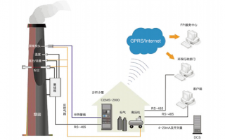 氣污染源在線監測系統